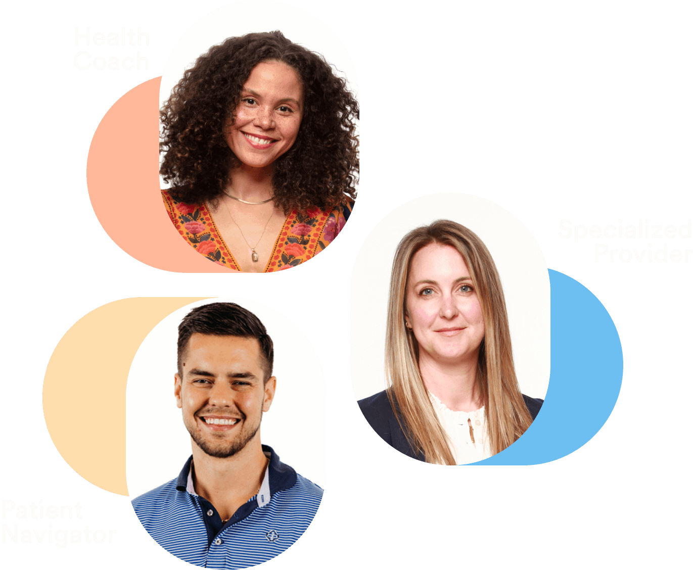 Care Team: Health Coach, Patient Navigator & Specialized Provider