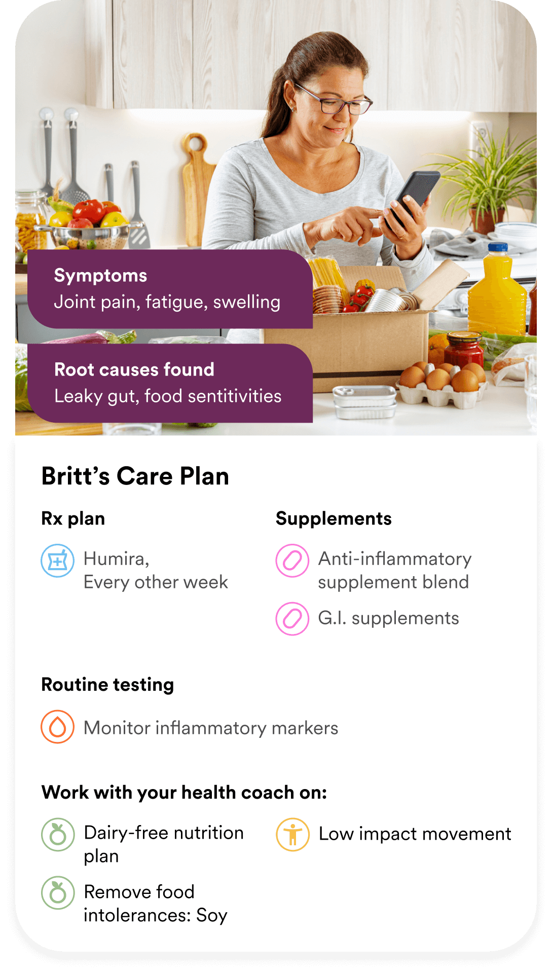 Britt's Care Plan