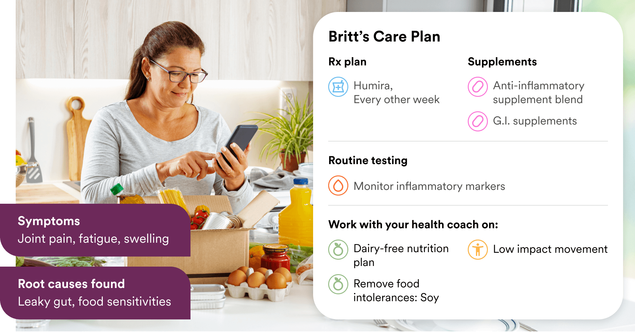 Britt's Care Plan