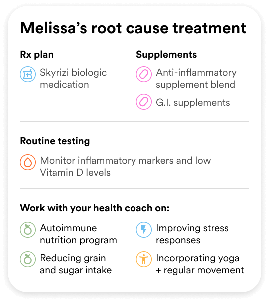 Melissa's Care Plan