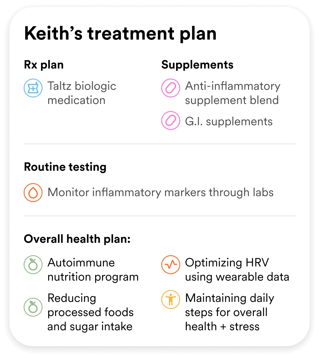 Keith's Treatment Plan