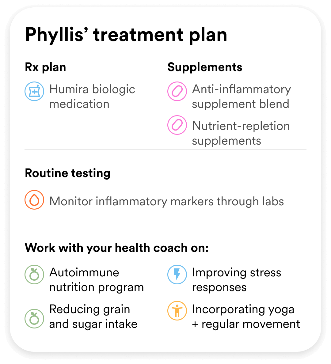 Phyllis' Treatment Plan