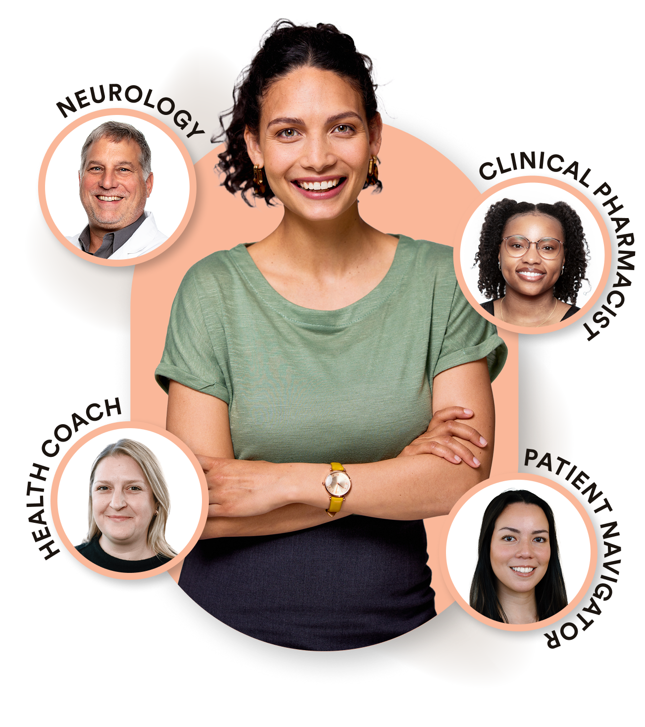 Specialty care from a team who works with you and for you to co-create a care plan with medication and lifestyle treatments, as well as medication support to ensure you have access to your meds without interruptions and at the lowest cost possible for your plan.