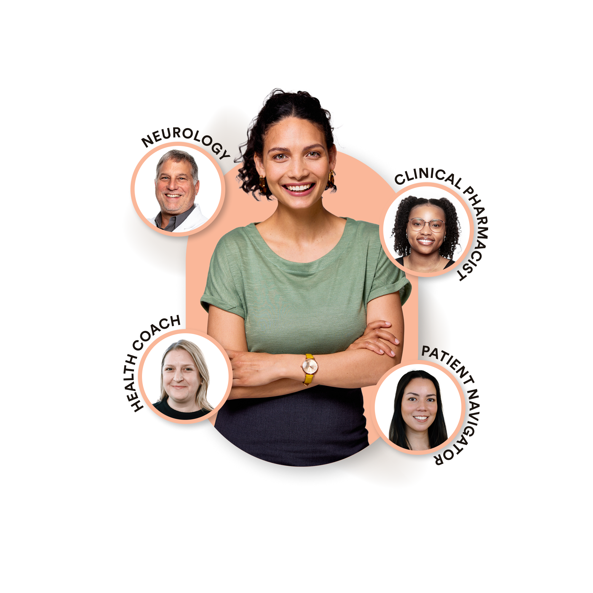 Specialty care from a team who works with you and for you to co-create a care plan with medication and lifestyle treatments, as well as medication support to ensure you have access to your meds without interruptions and at the lowest cost possible for your plan.